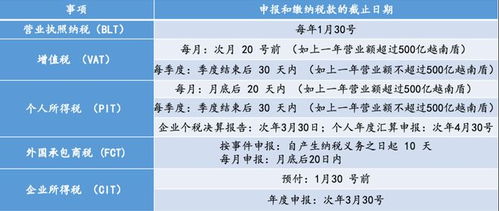 山海圖 2024電商在越南的機(jī)會與合規(guī)