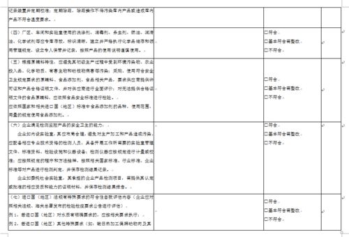 政策解讀丨關(guān)于發(fā)布 出口食品生產(chǎn)企業(yè)申請(qǐng)境外注冊(cè)管理辦法 的公告