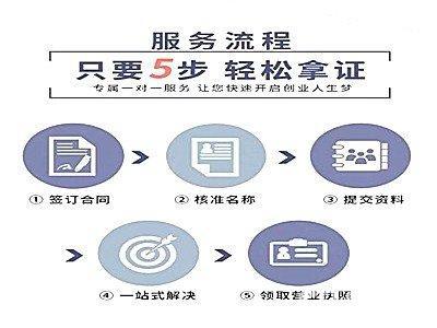公司注冊 內資公司注冊 集團公司注冊等 公司注冊
